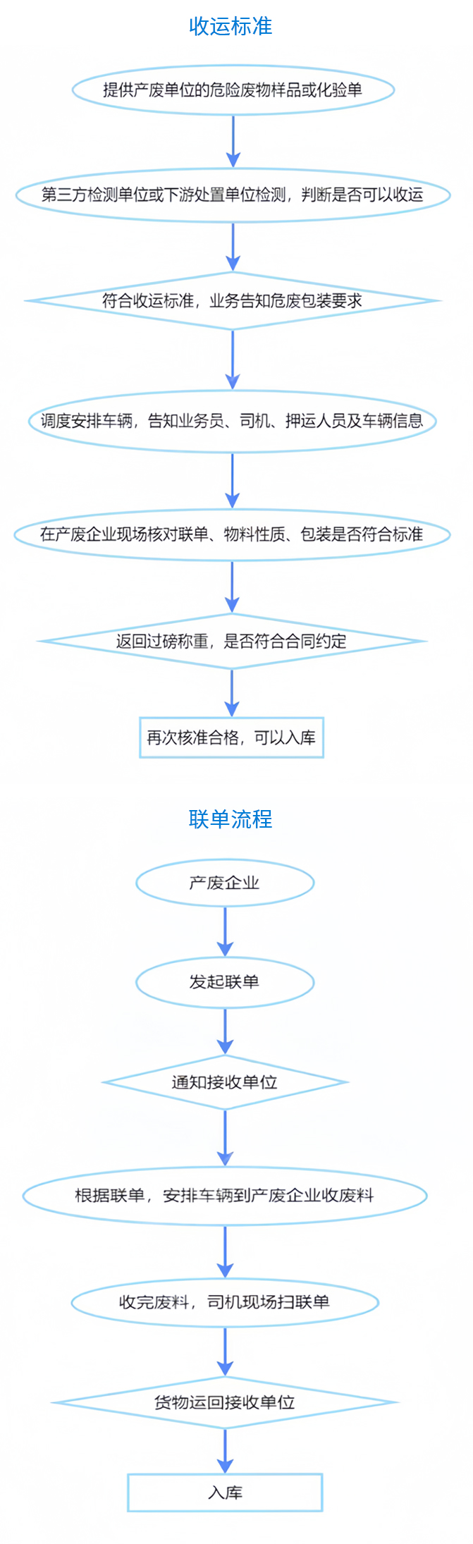 流程图_03.jpg